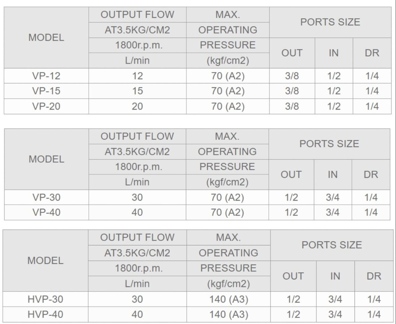 HVP-40L-A1 Ashun Hydraulic Vane Pump 