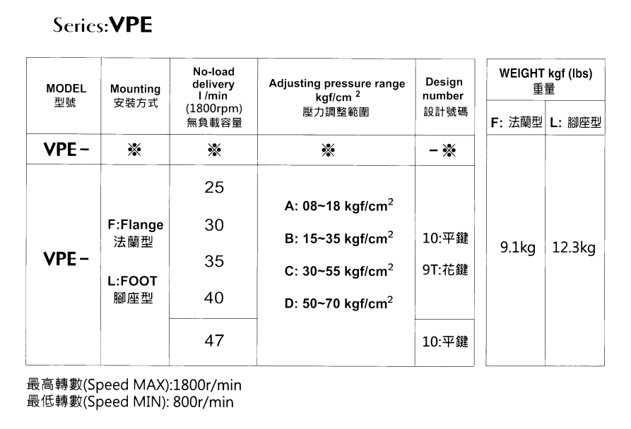 VPE-L25B-10 EALY Hydraulic Vane Pump 