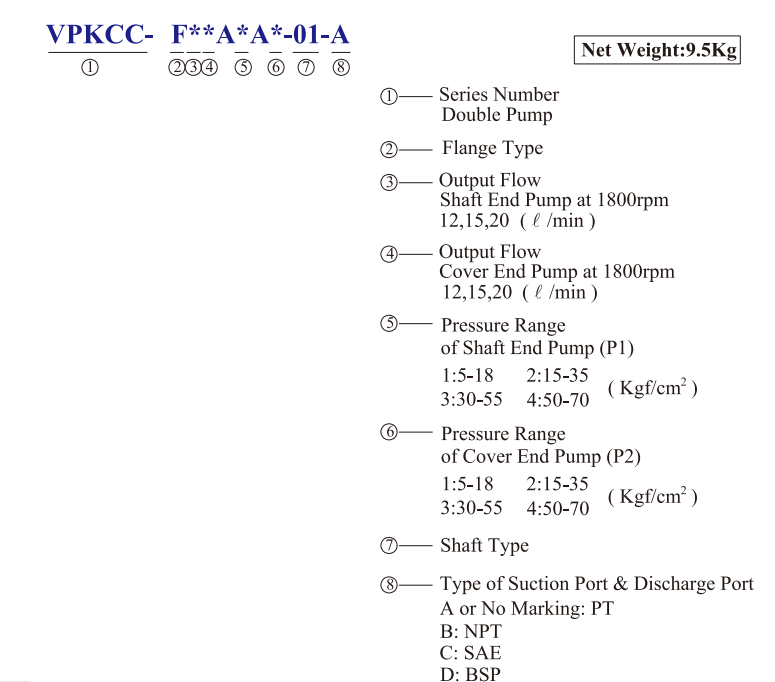 VPKCC-F12-12-A2-A3 KCL Hydraulic Vane Pump