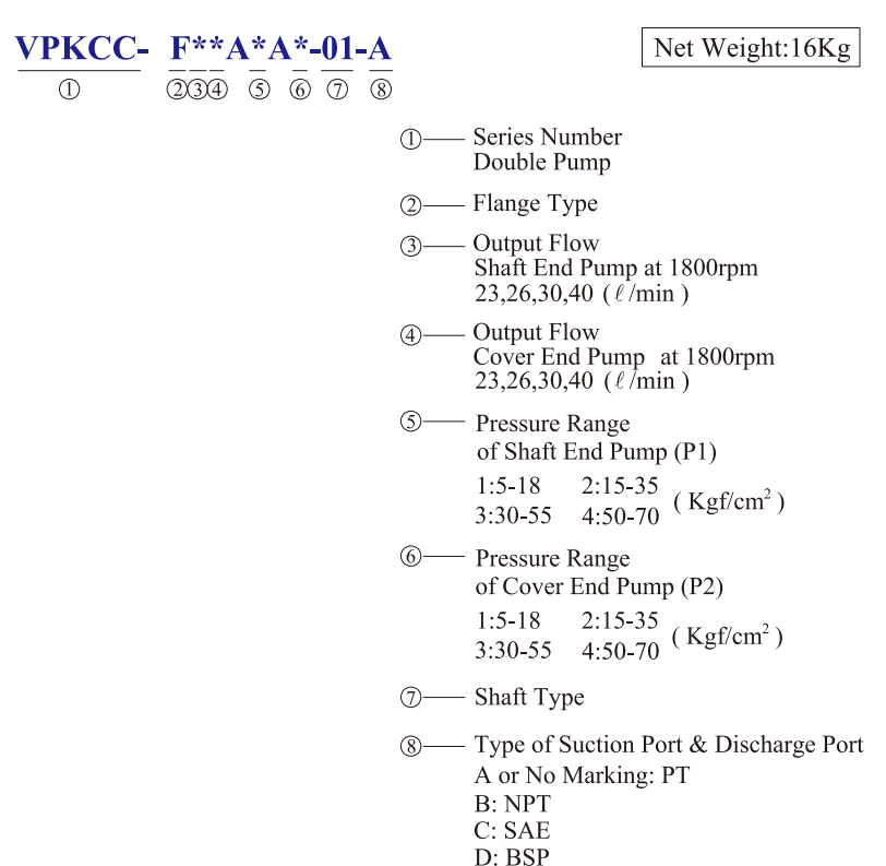 VPKCC-F26-26-A2-A3 KCL Hydraulic Vane Pump