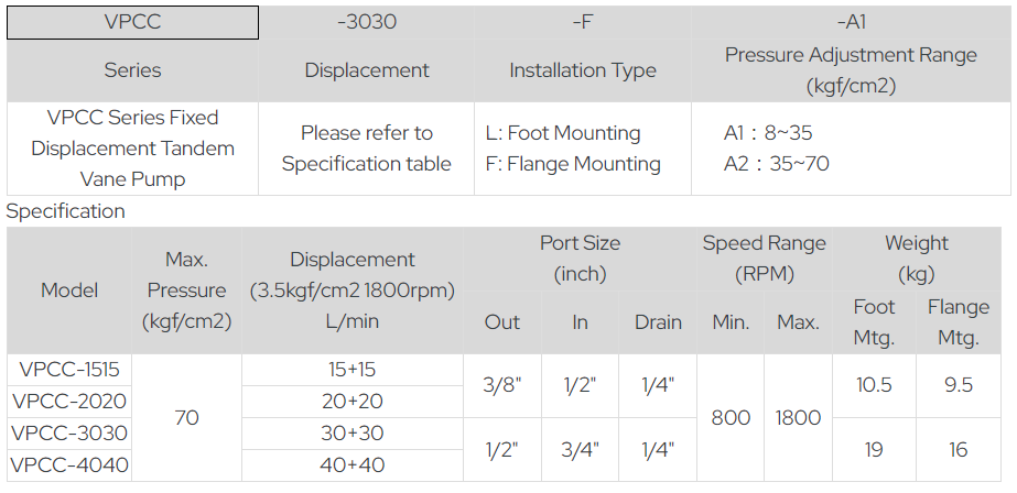 Yutien Model Seelection VPC-20-F-A2 YUTIEN Hydraulic Vane Pump